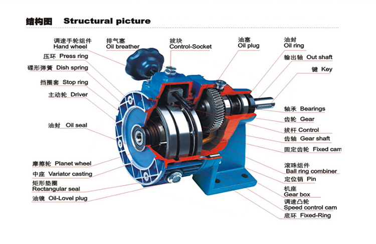 RV減速機結(jié)構(gòu) RV減速機結(jié)構(gòu)